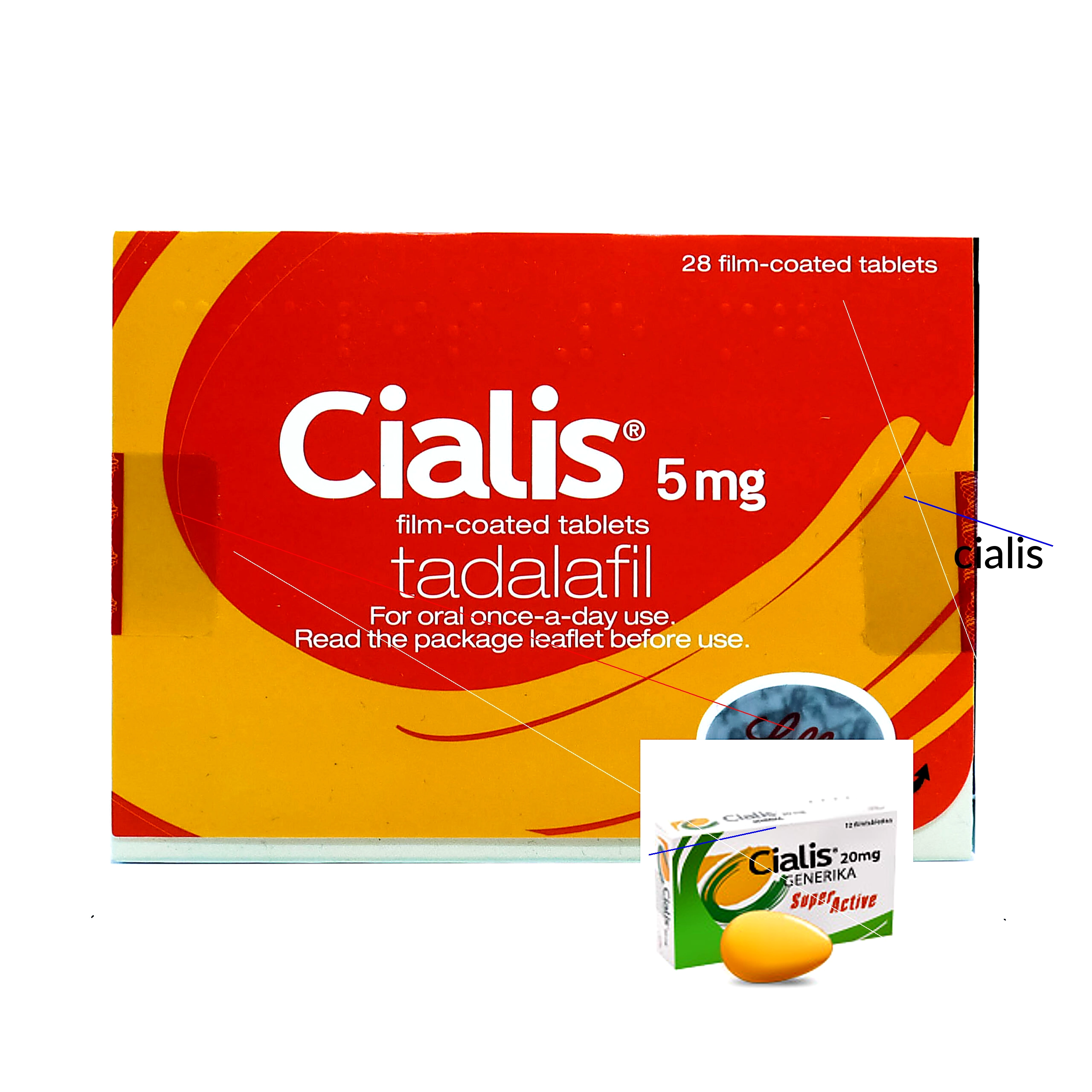 Cialis trop cher